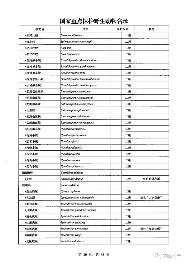 名录来了！调整后的《国家重点保护野生动物名录》正式公布