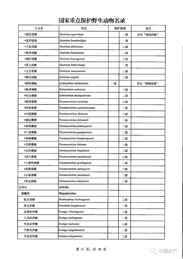 名录来了！调整后的《国家重点保护野生动物名录》正式公布