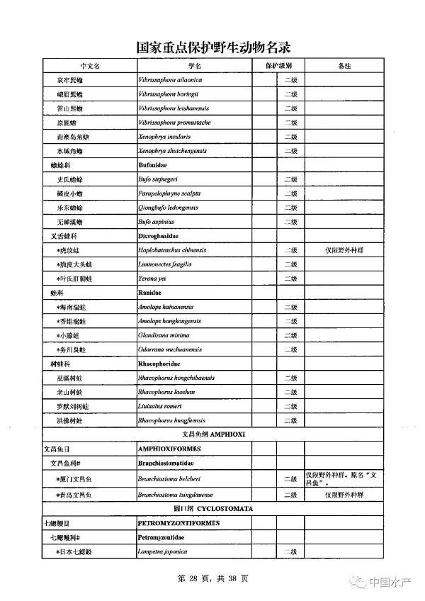 名录来了！调整后的《国家重点保护野生动物名录》正式公布