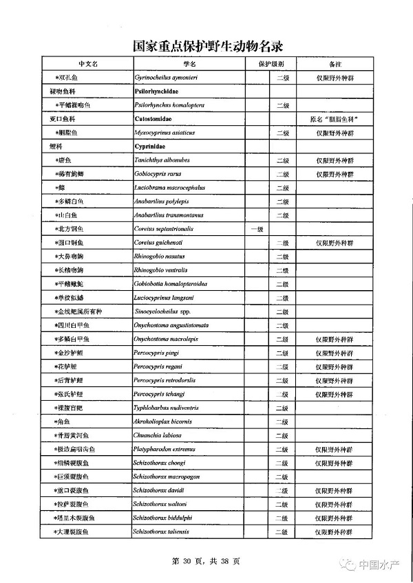 名录来了！调整后的《国家重点保护野生动物名录》正式公布