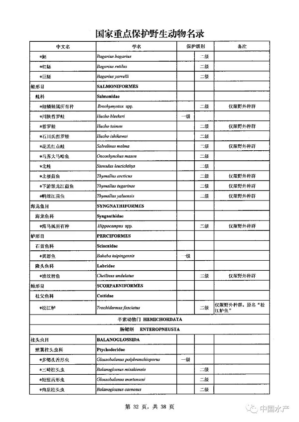 名录来了！调整后的《国家重点保护野生动物名录》正式公布