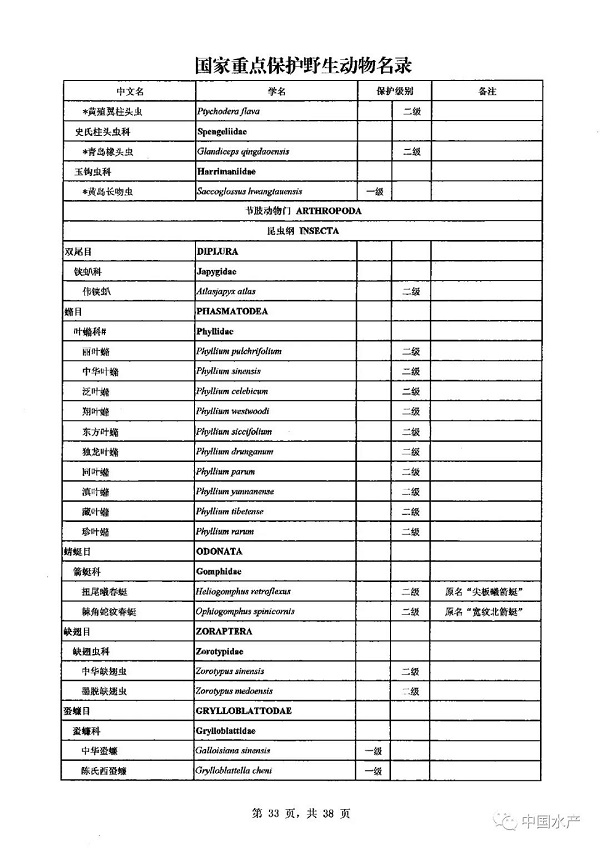 名录来了！调整后的《国家重点保护野生动物名录》正式公布