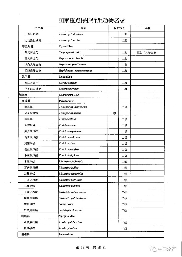 名录来了！调整后的《国家重点保护野生动物名录》正式公布