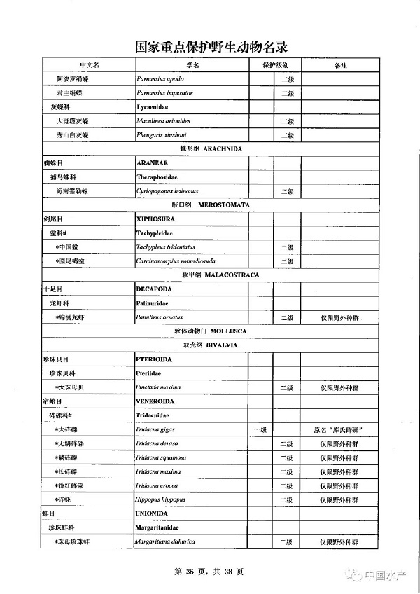 名录来了！调整后的《国家重点保护野生动物名录》正式公布