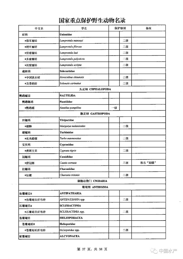 名录来了！调整后的《国家重点保护野生动物名录》正式公布