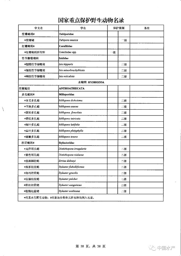 名录来了！调整后的《国家重点保护野生动物名录》正式公布