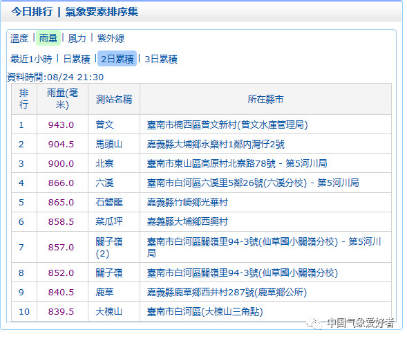 南方警惕！双台风胚胎将深入内陆，暴雨发威在即