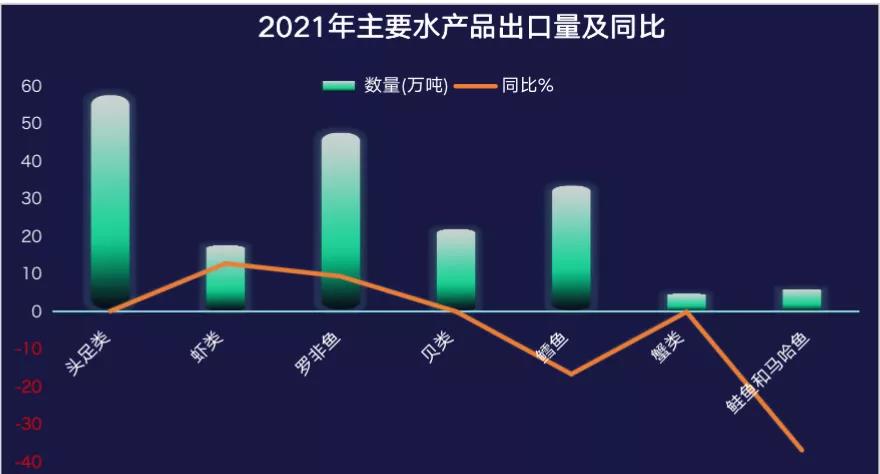 2021年我国水产品贸易总额397.69亿美元