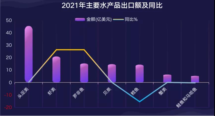 2021年我国水产品贸易总额397.69亿美元