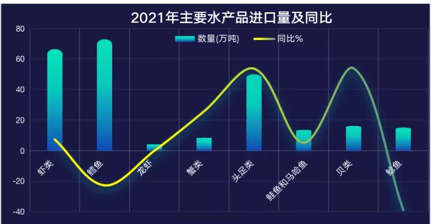 2021年我国水产品贸易总额397.69亿美元