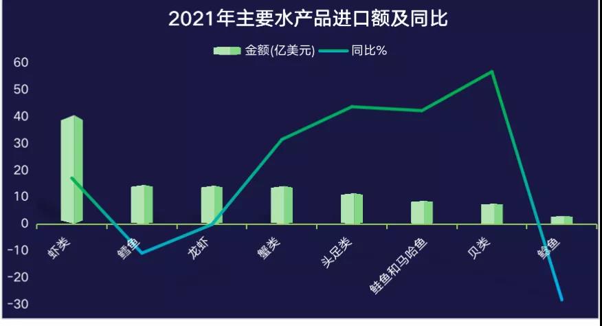 2021年我国水产品贸易总额397.69亿美元