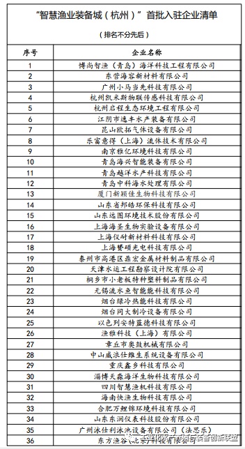 首家智慧渔业装备城落户杭州，首期40余家企业申请入驻