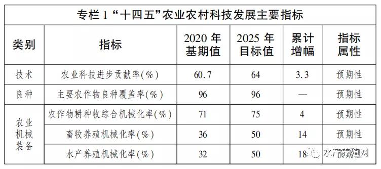 设备企业的春天来了：2025年我国水产养殖机械化率要达到50%