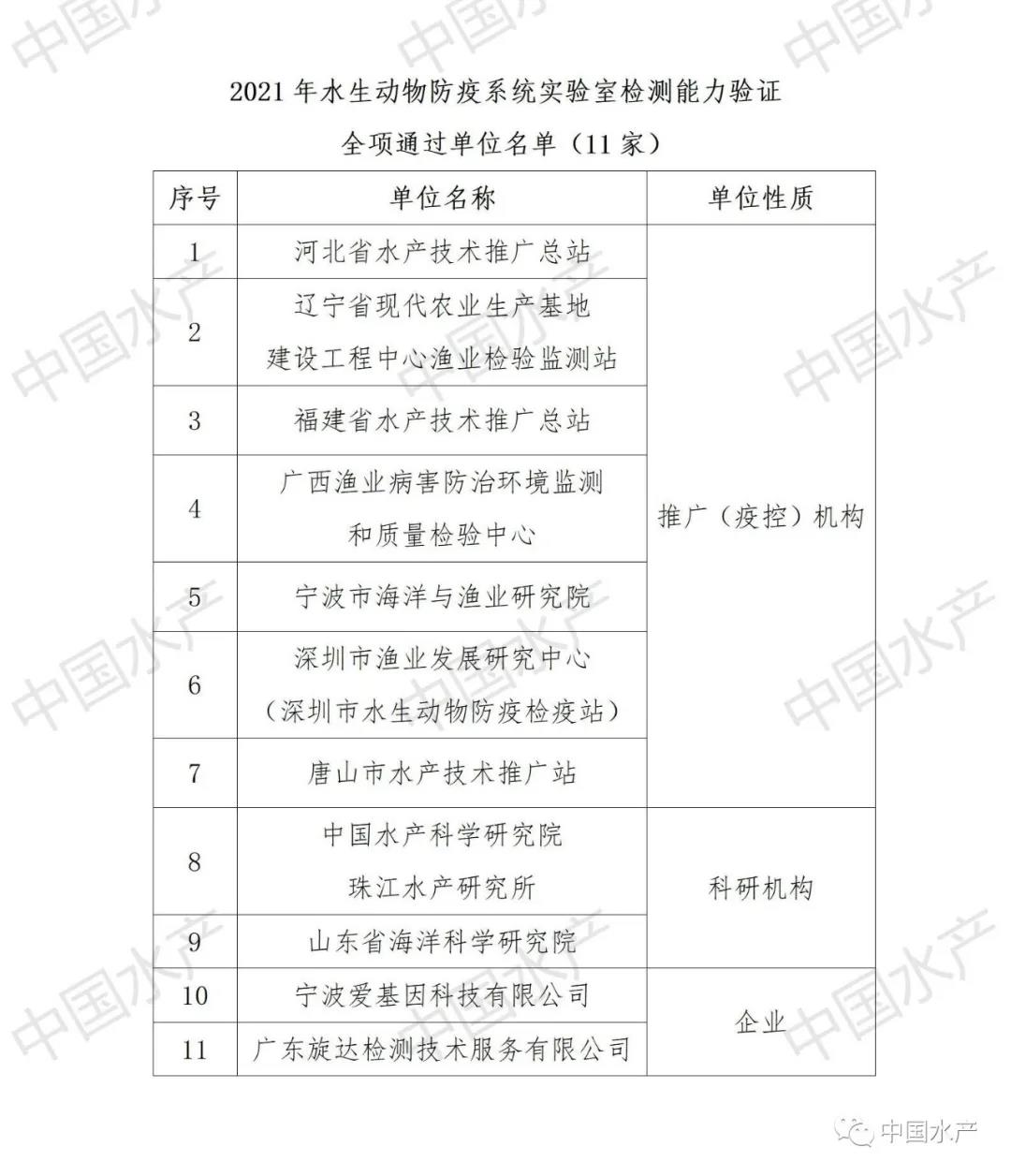 2021年全国水生动物防疫工作座谈会暨专家委员会会议今日线上召开