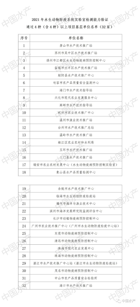 2021年全国水生动物防疫工作座谈会暨专家委员会会议今日线上召开