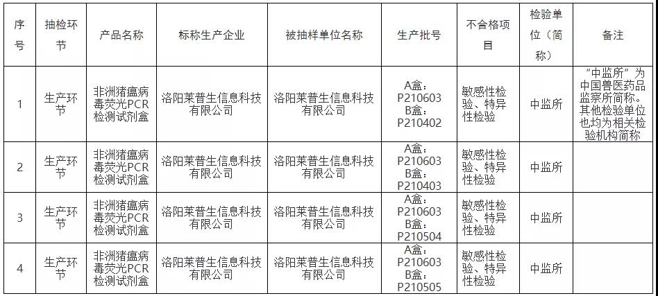 农业农村部办公厅最新通报：这些渔药不合格！