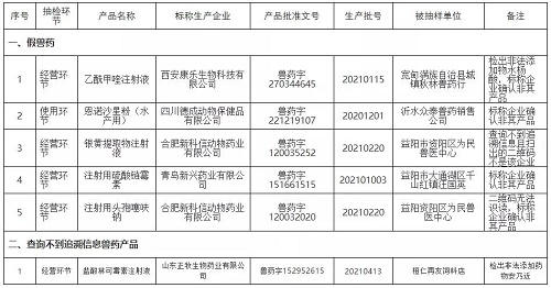 农业农村部办公厅最新通报：这些渔药不合格！