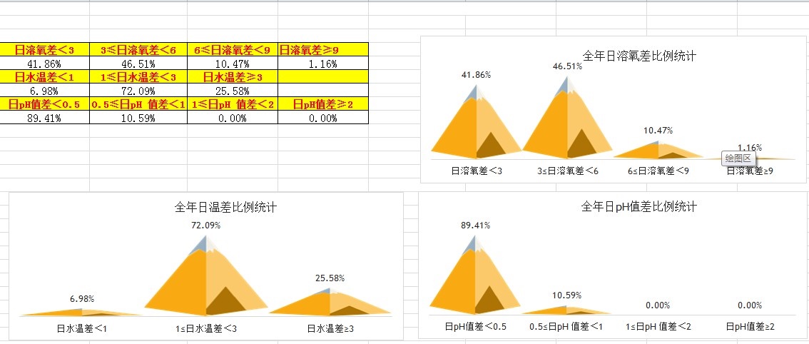 数据解读什么是应激