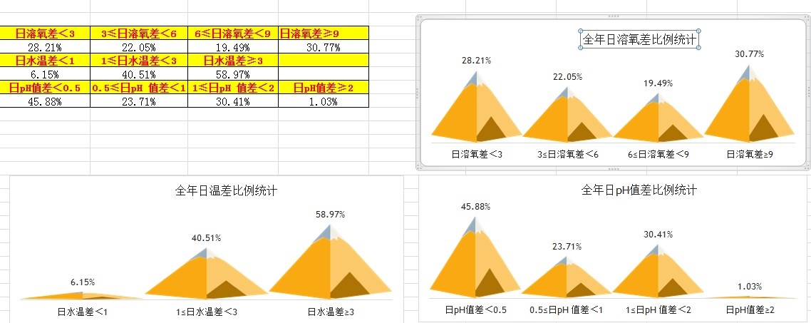 数据解读什么是应激
