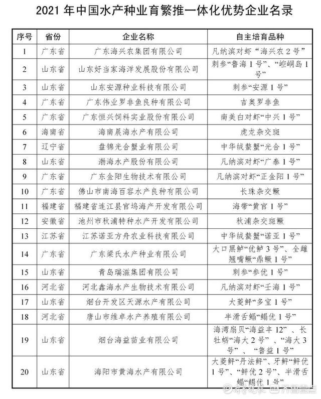 中国水产种业育繁推一体化优势企业名录公布，青岛一企业入围