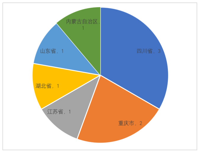 中国渔政执法举报受理平台2月份举报受理情况通报