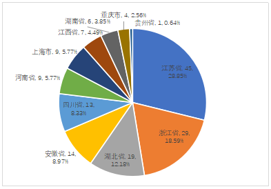 2月份长江流域非法捕捞举报受理数量有所减少