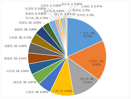 中国渔政执法举报受理平台3月份举报受理情况通报