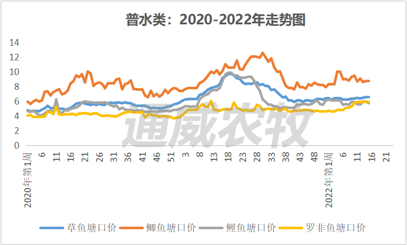 疾病+疫情双重打击，各水产品价格全线下跌，小龙虾价格下跌13元/斤！