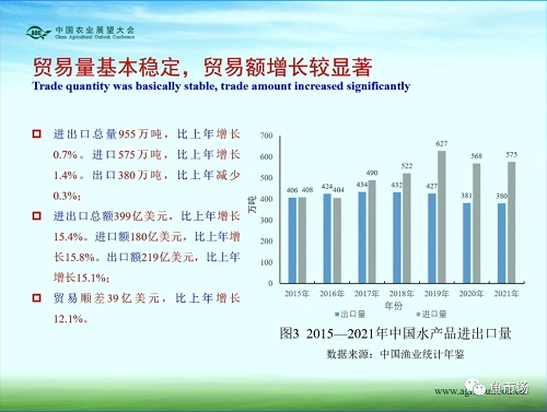 未来十年，水产品市场变局如何？《中国水产品展望报告（2022-2031）》发布