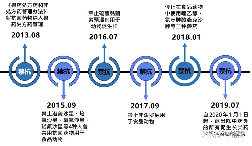 滥用抗生素危害无穷无抗养殖任重道远如何让中药承担替抗重任