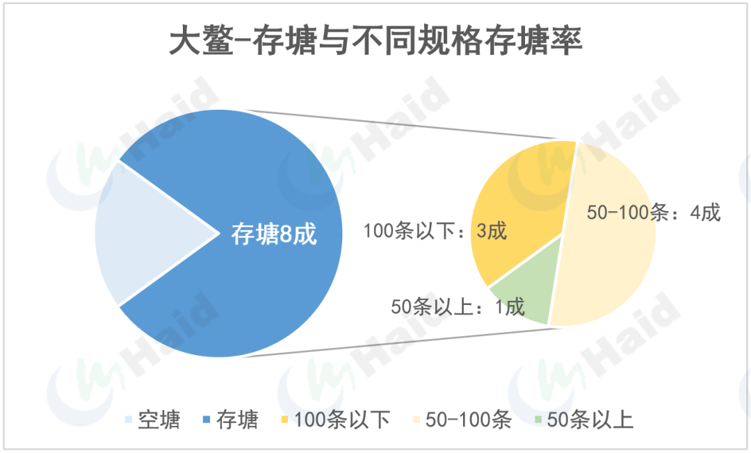 虾价观察 | 保护好虾！当前珠三角发病率接近4成！