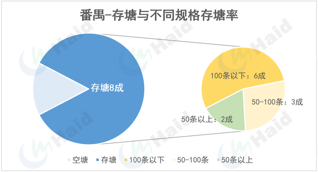 虾价观察 | 保护好虾！当前珠三角发病率接近4成！