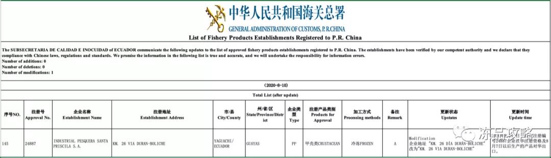 中国恢复桑塔进口！另外两家涉事工厂有望短期内解禁！白虾产品​放心可食