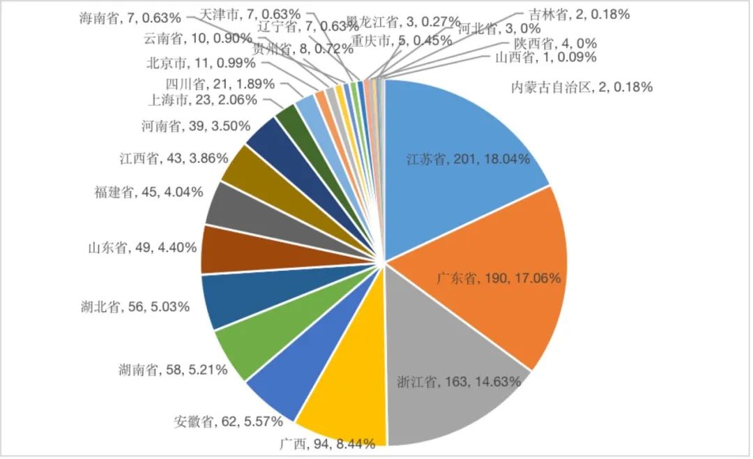 中国渔政执法举报受理平台4月份举报受理情况通报