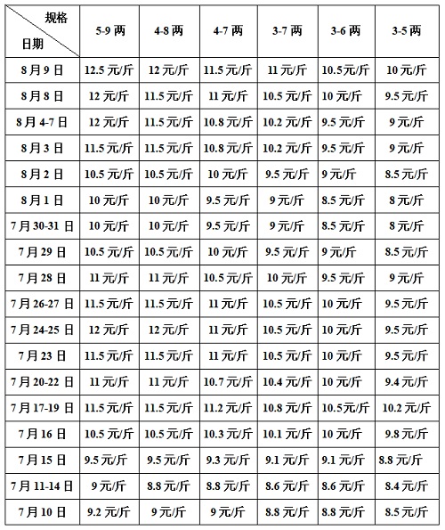 终于突破了！大蛙涨到12.5元，后市还会涨？海南蛙出不来，后市还会涨？