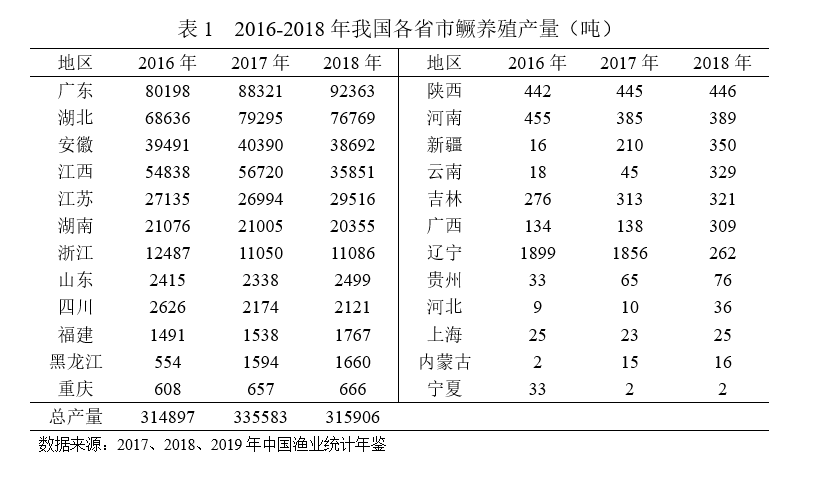 国家现代农业产业技术体系 | 鳜产业发展报告