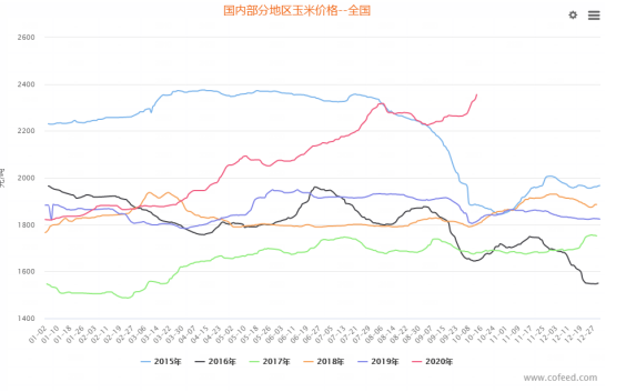 国内外玉米涨势齐头并进，10月份能否延续此格局？