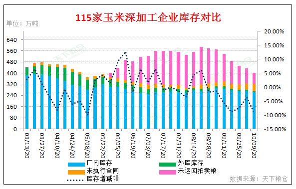 国内外玉米涨势齐头并进，10月份能否延续此格局？