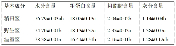 稻田鳖品质不亚于野生鳖，新冠疫情过后，发展“稻鳖模式”必将大有可为！