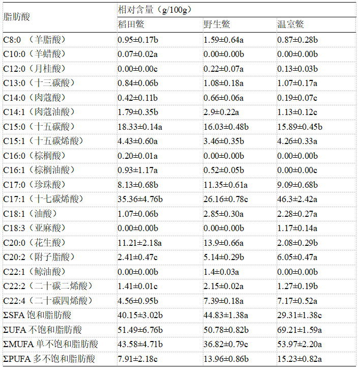 稻田鳖品质不亚于野生鳖，新冠疫情过后，发展“稻鳖模式”必将大有可为！