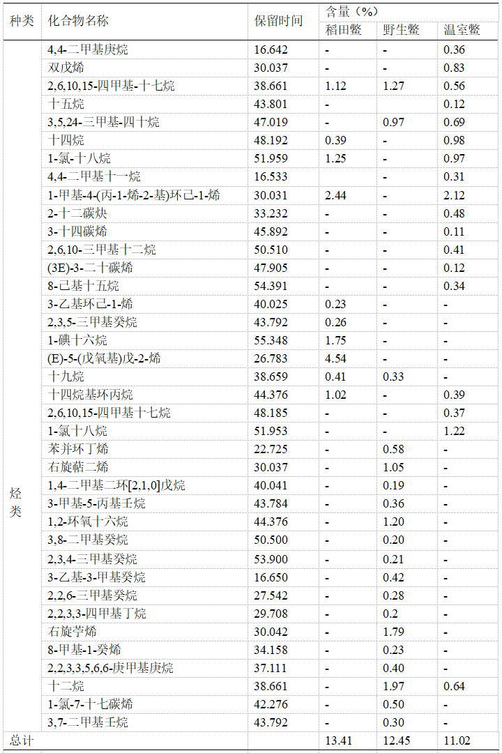 稻田鳖品质不亚于野生鳖，新冠疫情过后，发展“稻鳖模式”必将大有可为！