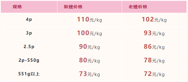 2021年11月5日-11月11日福建广东市场活鳗批发报价