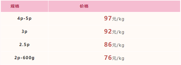 2021年11月26日-12月2日福建广东市场活鳗批发报价