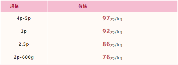 2021年12月10日-12月16日福建广东市场活鳗批发报价