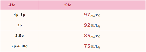 2021年12月17日-12月23日福建广东市场活鳗批发报价