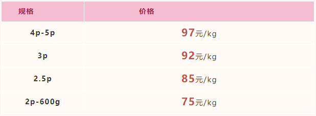 2021年12月17日-12月23日福建广东市场活鳗批发报价