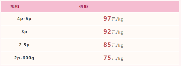 2021年12月24日-12月30日福建广东市场活鳗批发报价