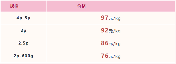 2021年12月31日-2022年1月6日福建广东市场活鳗批发报价