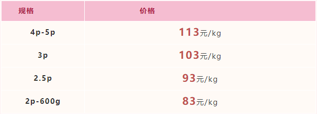 2022年2月19日-2022年2月24日福建市场活鳗批发报价