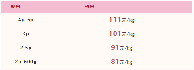 2022年3月25日-2022年3月31日福建市场活鳗批发报价